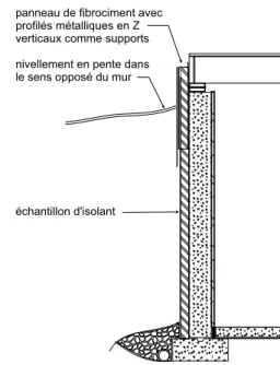 Figure 2. Coupe du mur de sous-sol avec  supports horizontaux pour panneau de fibrociment et nivellement en pente vers le mur (mauvais  aménagement paysager)