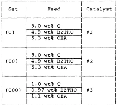Table III-1