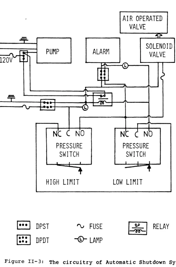 Figure II-3:  The  circuitry of Automatic Shutdown System