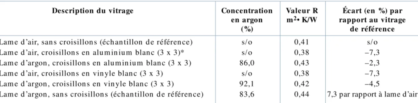 Figure 3. Coffre d’exposition utilisé lors de l’essai volatil (d’embuage)