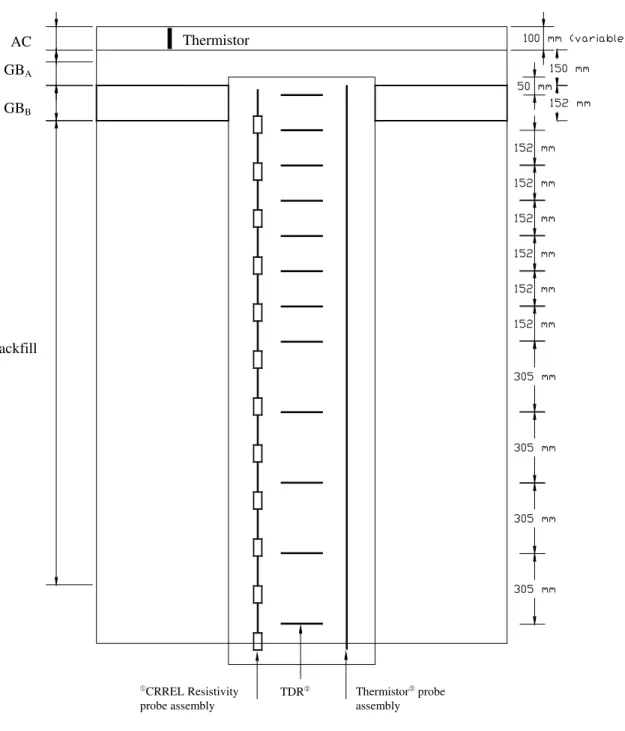 FIGURE 7: Seasonal Variations Instrumentation  Profile View 