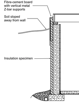Figure 2. Section of one basement wall, with  horizontal metal supports for fibre-cement board and soil sloped towards the wall (poor landscaping practice)
