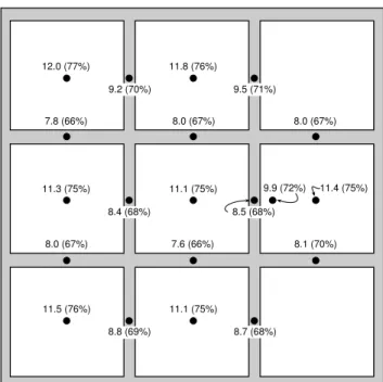 Figure 1. Glass surface temperatures and temperature indexes for air-filled, vinyl grille unit