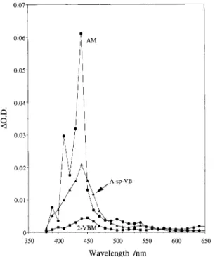 Figure 2 shows the transient absorption spectra obtained in air-saturated acetonitrile (MeCN) 1 µs following 355-nm pulsed laser photolysis of AM and 2-VBM