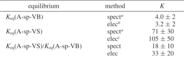 TABLE 2: Equilibrium Constants from Spectroscopic and Electrochemical Data (293 K) equilibrium method K K eq (A-sp-VB) spect a 4.0 ( 2 elec b 3.2 ( 2 K eq (A-sp-VS) spect a 71 ( 30 elec c 105 ( 50 K eq (A-sp-VS)/K eq (A-sp-VB) spect 18 ( 10