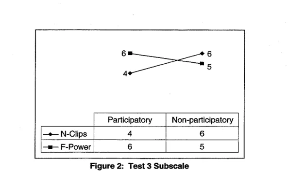 Figure  2:  Test  3  Subscale 