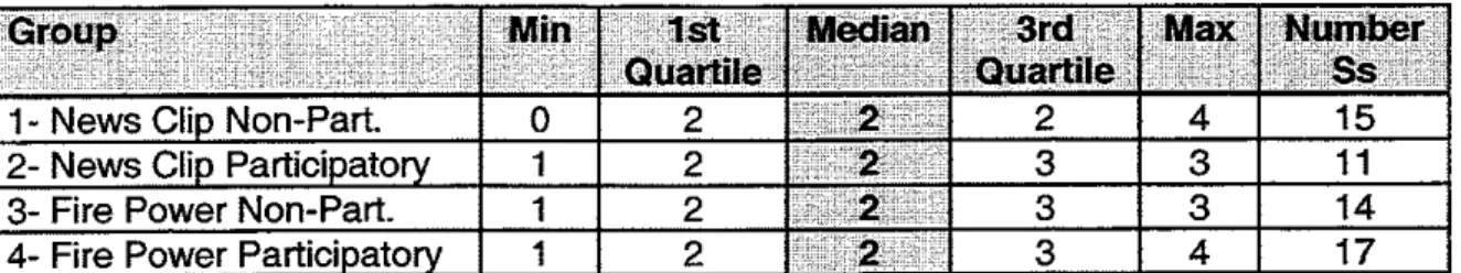 Table  24:  Scores in Test  2,  Question  5 