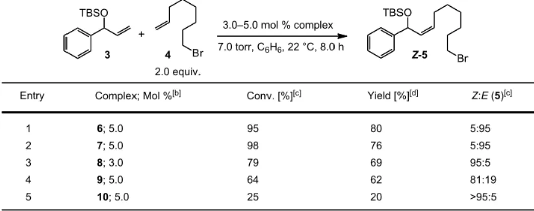 Table 1:  Initial evaluation of catalysts for stereoselective synthesis of Z-5. [a]