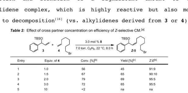Table 2:  Effect of cross partner concentration on efficiency of Z-selective CM. [a]