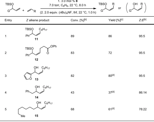 Table 3:  Synthesis of various allyl silyl ethers through Z-selective catalytic CM. [a]