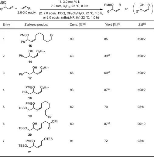 Table 4:  Synthesis of various allyl p-methoxybenzyl ethers through Z-selective catalytic CM