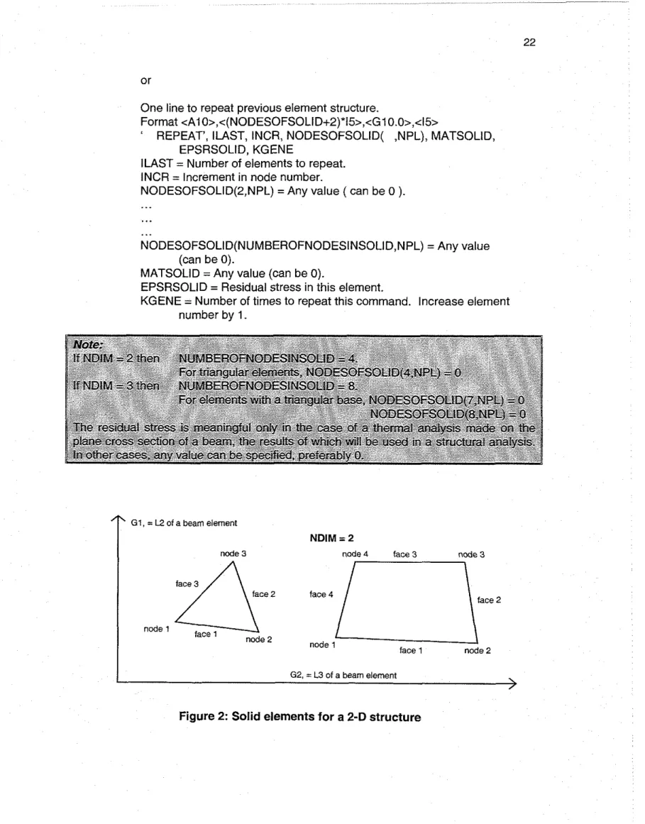 Figure  2:  Solid elements for  a  2-D structure 