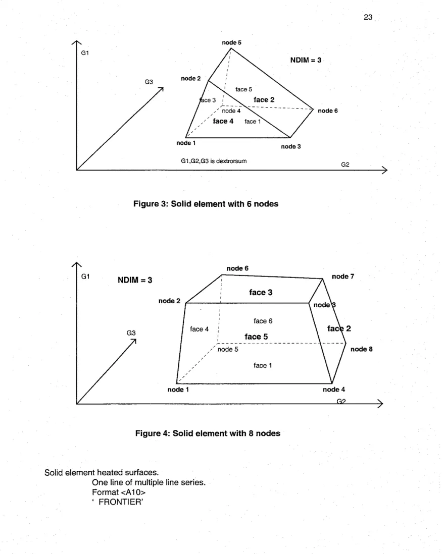 Figure 3: Solid element with 6 nodes 