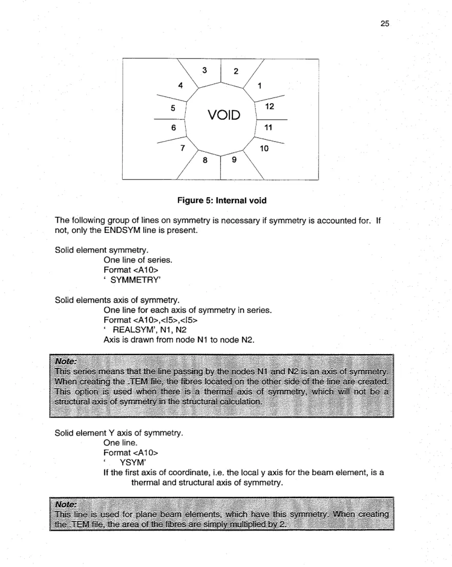 Figure  5:  Internal  void 