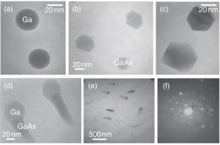 FIG. 7. GaAs droplet epitaxy on graphene. (a) Ga droplets formed by ﬂowing trime- trime-thylgallium at 400  C over graphene