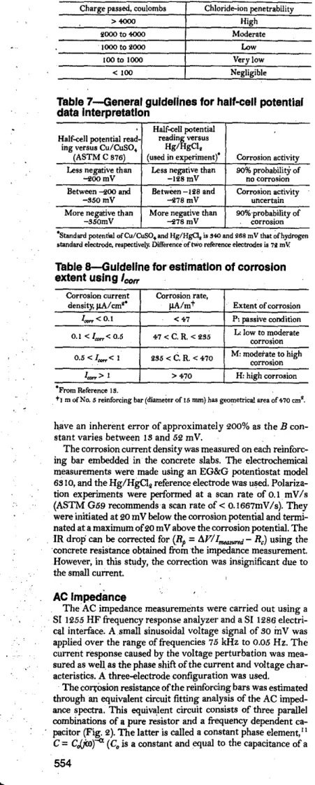 Table 7-General guidelines for half-eell potential data Interpretation