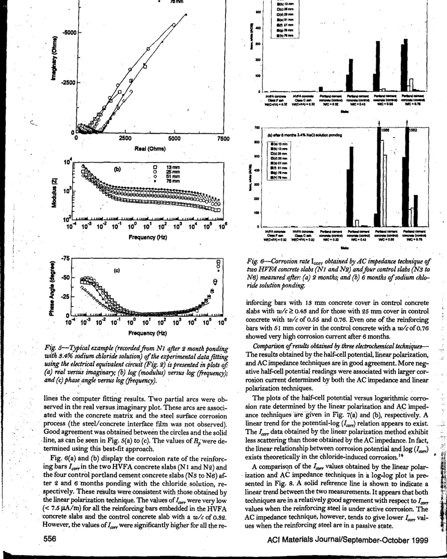 Fig. 6--Corrosion rate 1 00&#34; obtained by AC impedance technique qf two HVFA concrete slabs (Nl and N2) andftur control slabs (N3 to N6) measured ojIer: (a) 2 months; and (b) 6 months 'ifsodium 