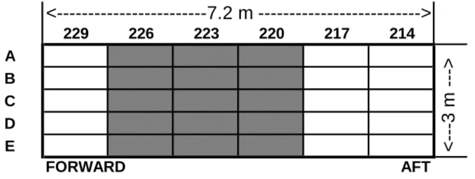 Table 1  Hull form in area of local load measurement instrumentation