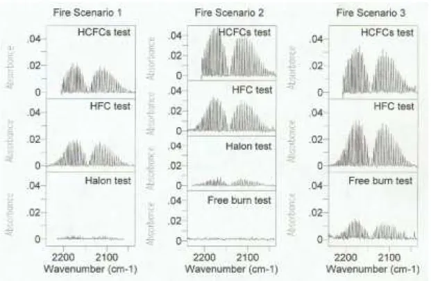 FIGURE 6.  Average FTIR spectra of CO with baseline correction in fire tests.