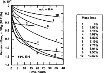 Fig. 4 - Compressive strength (MPa) as a function of porosity and particle crystallinity distribution.