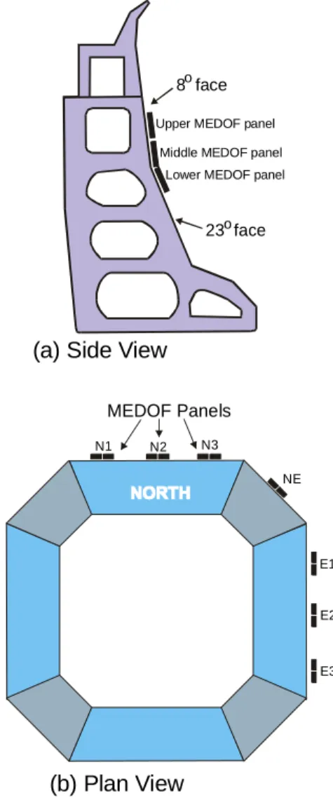 Figure 2 Location of the MEDOF panels on the Molikpaq showing (a) side view