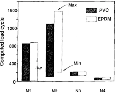 FIG. ll-Comparison oj/he computed load cycle for PVC and EPDM roofassemblies (Group J).