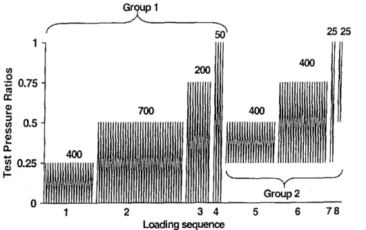 FIG. 13-Dynamic load cycle for the evaluation offlexible membrane roof systems.