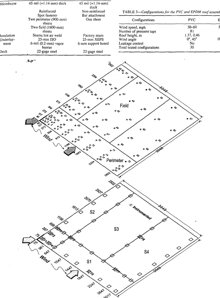 TABLE 3-Configurarions for rite PVC and EPDM roof assemblies.