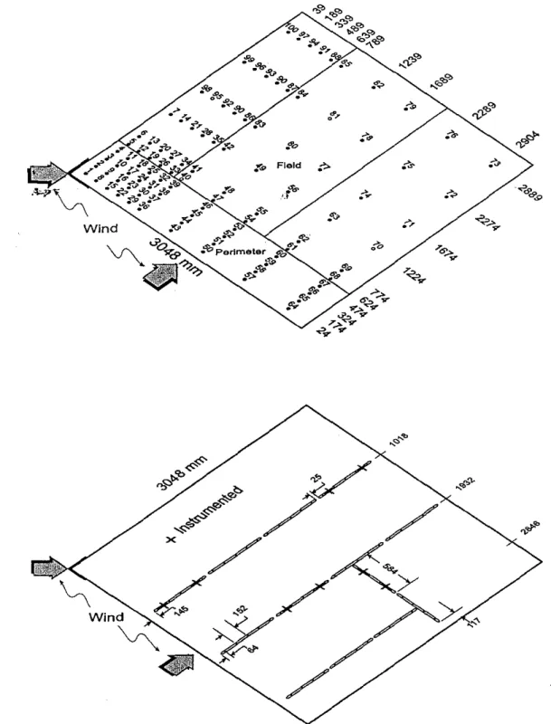 FIG. 4--Pressure raps arrangement andfastener attachment layout for the EPDM roofassembly module.