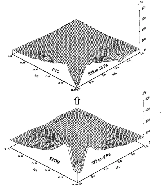 FIG. 5-Measured system response jor PVC and EPDM roof assemblies (angle == 45 0 ).