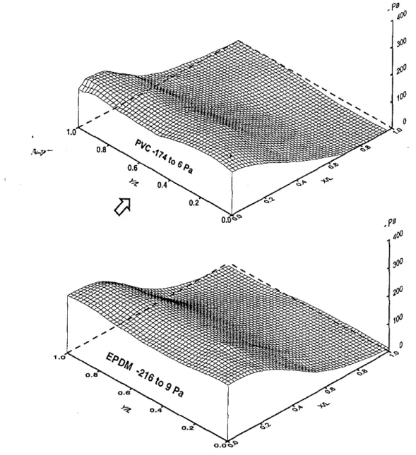 FIG. 6--Measured system reJponse for pvc and EPDM roofassemblies (angie = 0°).