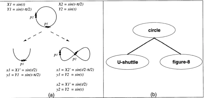 Figure  7. Bi-directional circle  motion with  two sets of function generators.