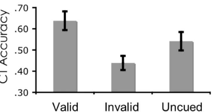 Figure  5.   Accuracy of  critical target (CT) report in the three  conditions of  Experiment 2