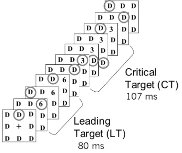 Figure  2.  Excerpt of  events surrounding the presentation  of  targets  amidst  an  ongoing  presentation  of  distractors  (D)
