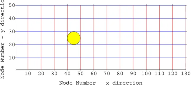 Figure 2 Schematic of structure and numerical grid