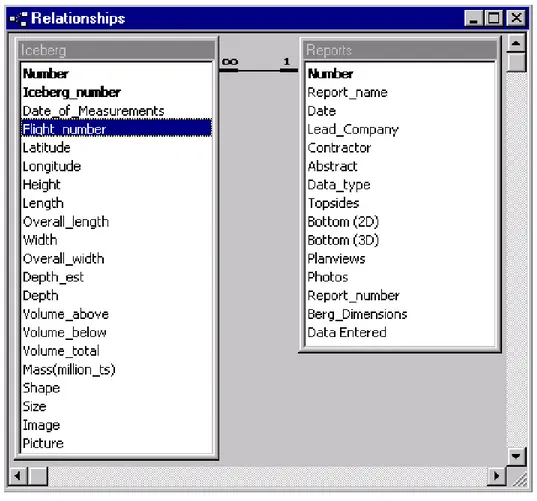 Figure 3-1  Database Relationships 3.2.2  Forms in database