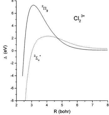 TABLE IV. Properties of the potential curve for Cl 2 31 in its lowest-lying 2 P g electronic state.