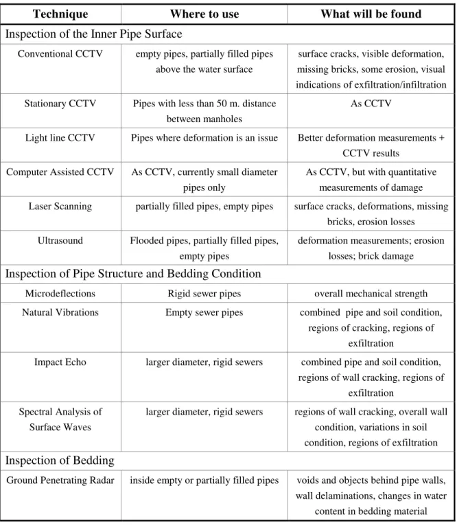 Table 5 – How to use the techniques