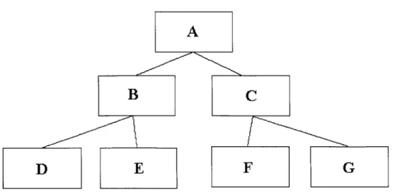 Figure 10  Example  state-set  for  search  discussion.