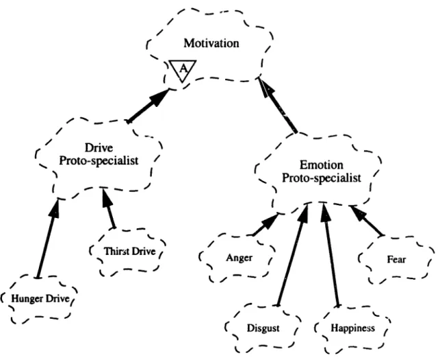 Figure 4-2 Motivations Class Diagram