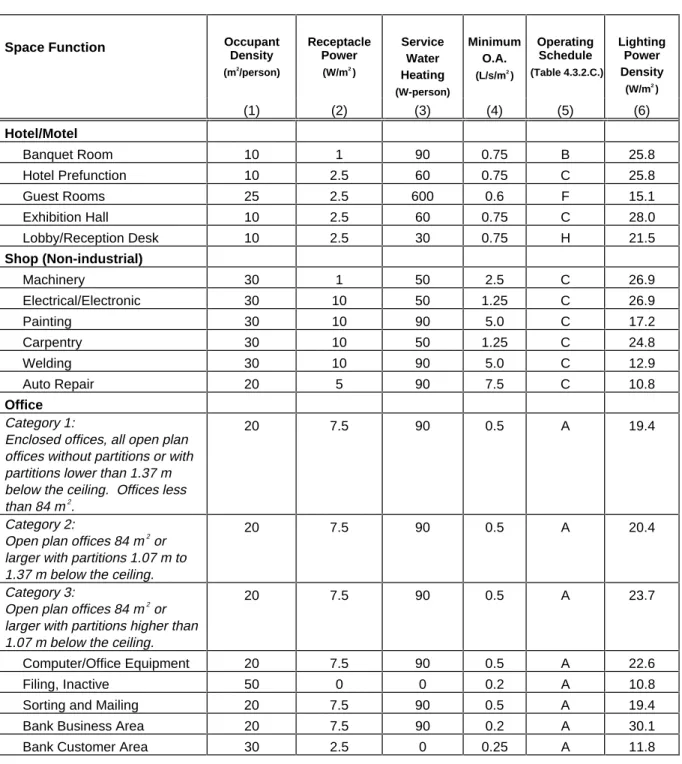 Table 4.3.2.B.  Space Functions: Default Assumptions (cont.)
