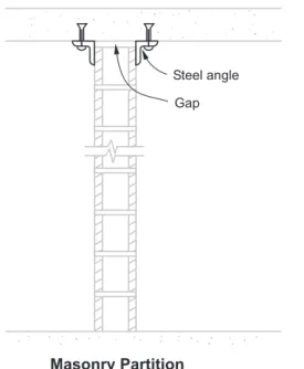 Figure 3. Lateral support and anchorage added to masonry walls
