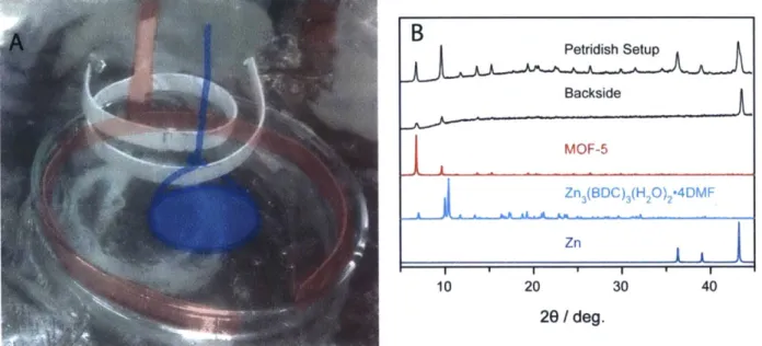 Figure S. 7.  (A)  Petri dish setup of concentric ring with platinum wire ring around the PSS disc and platinized T-bar