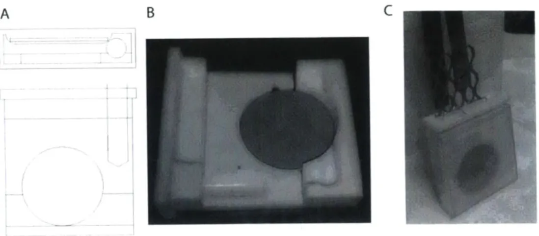 Figure S.9.  (A)  CAD  scheme of the PPD 3rd, showing two halves of the PTFE cells (B) that gave precise fitting of the PSS substrates
