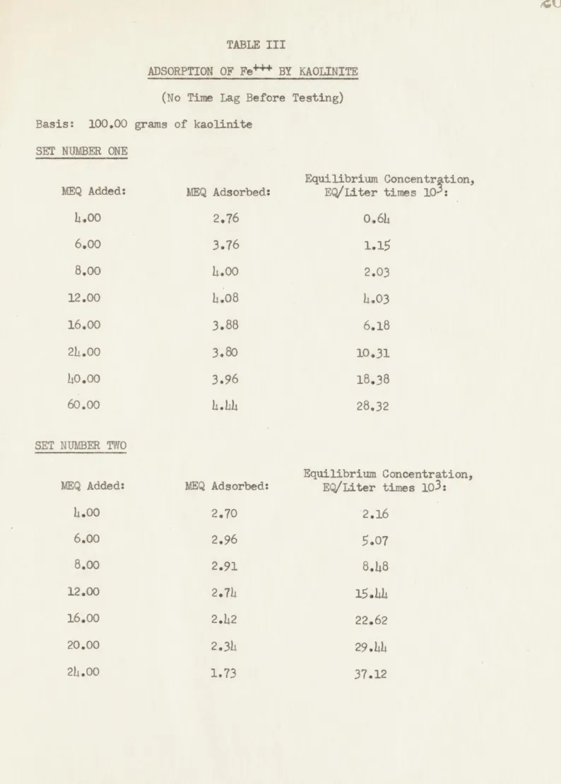 TABLE III