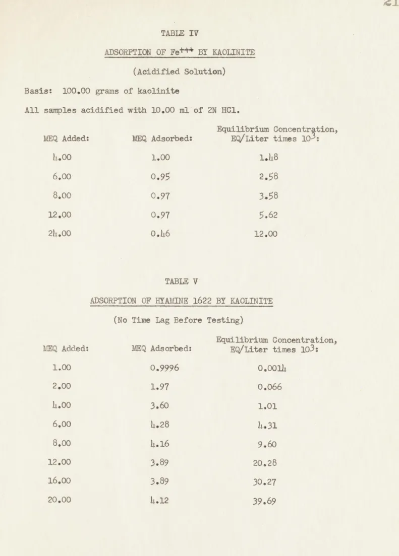 TABLE IV
