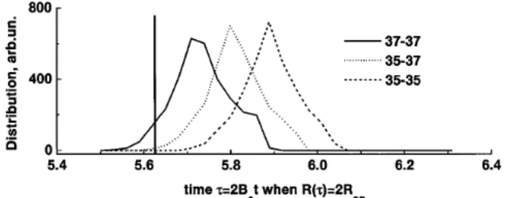 FIG. 3. Isotope separation for rotationally cold Cl 2 . The pulse is the same as in Figs