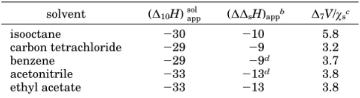 Table 1. Solvent Correction Factors, ( ∆∆ s H ) app , for PAC a