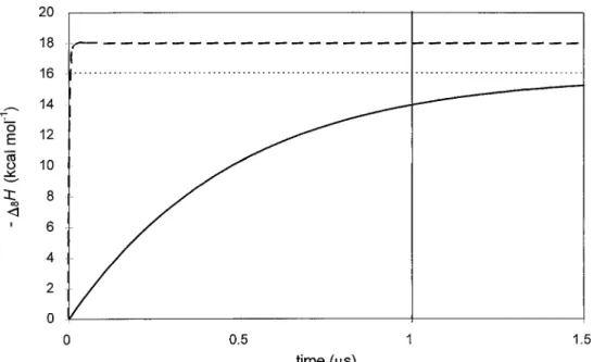 FIGURE 3. Release of reaction enthalpy for hydrogen abstraction from 0.1 M phenol (--) and neat, 9 M , toluene (s) as a function of the integration time for the detector