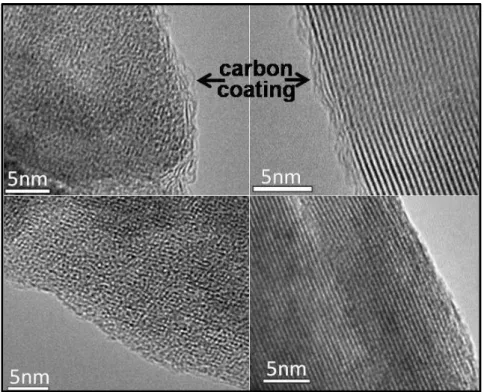 Figure 2-3 High resolution transmission electrons microscopy images in two directions of the  carbon-coated Li 1.211 Mo 0.467 Cr 0.3 O 2  particle (top), and uncoated Li 1.211 Mo 0.467 Cr 0.3 O 2  particle  (bottom)